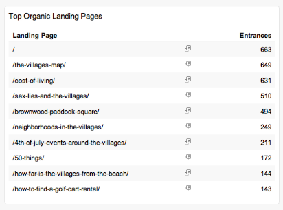 Top Organic Landing Pages